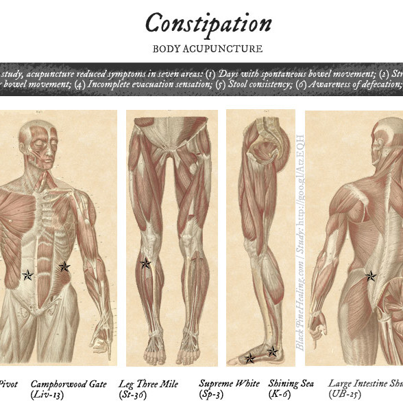 Treat-Constipation-Acupuncture